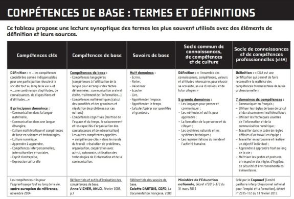 définitions termesjpg