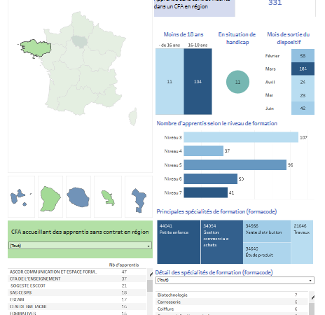 Apprentissage. Mieux repérer les apprentis sans contrat