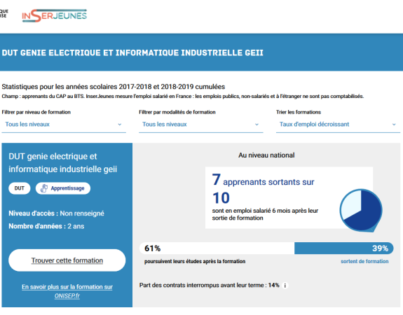 InserJeunes. Des données pour accompagner l’orientation des jeunes vers la voie professionnelle