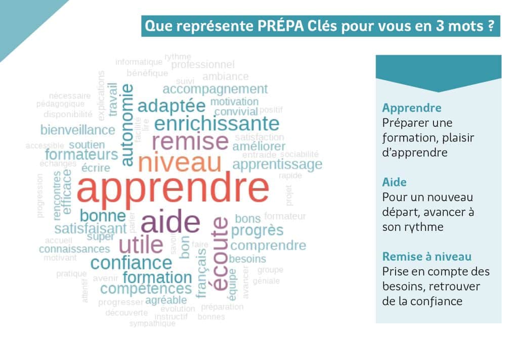 infographie