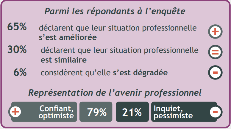 inforgraphie