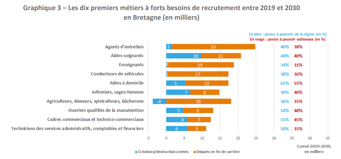 métiers 2030-2