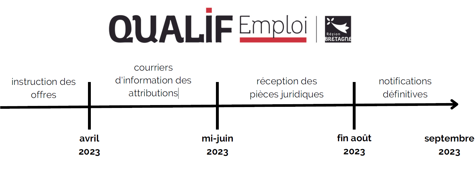 Calendrier_avec logo_QUALIF Emploi