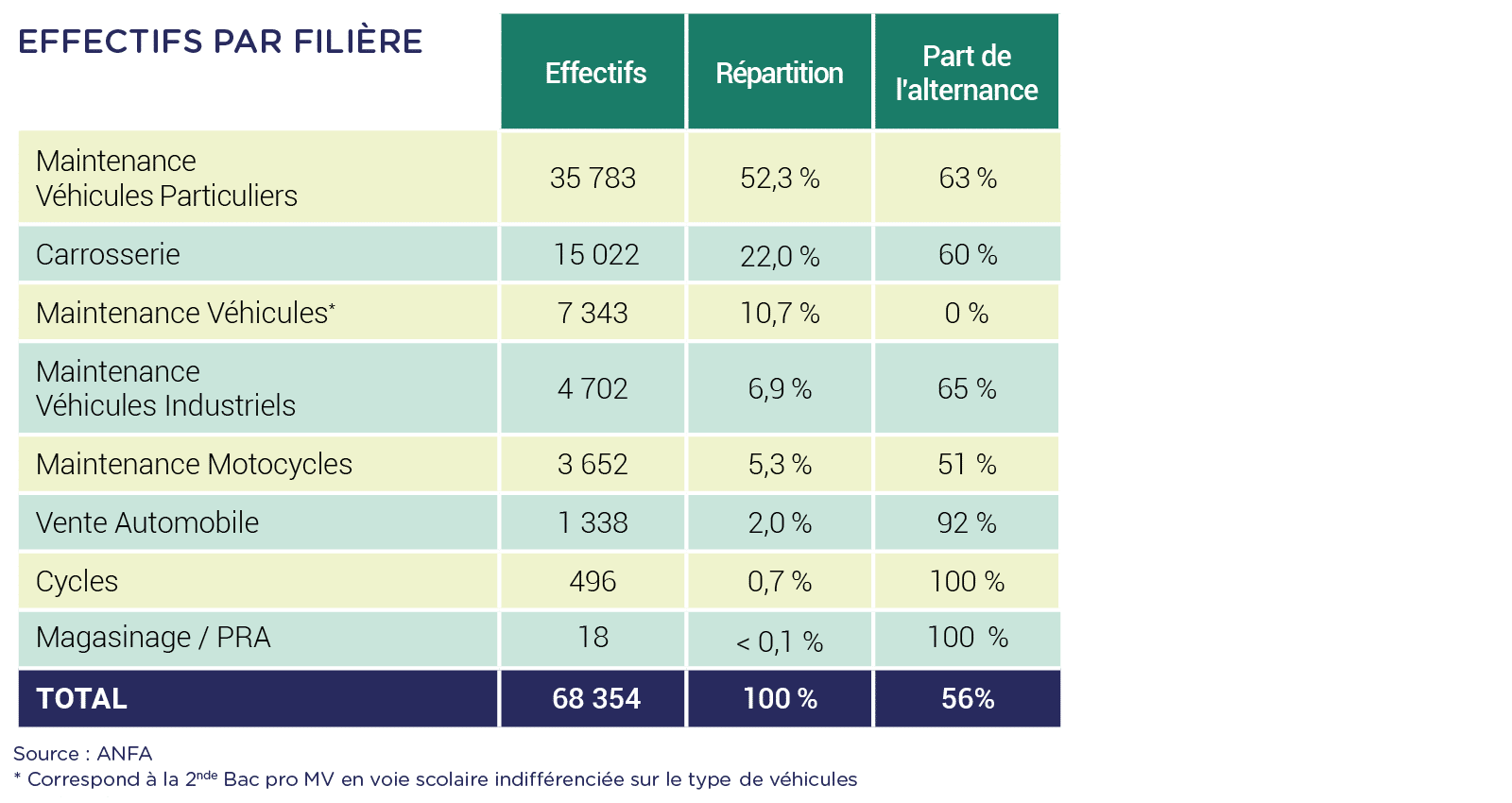 etude anfa effectifs 2