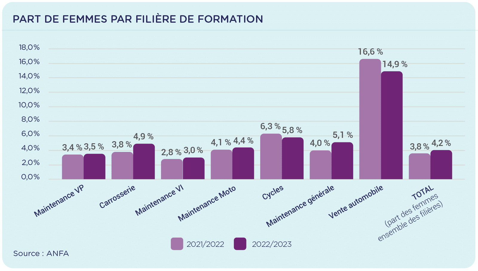 etude anfa part des femmes3