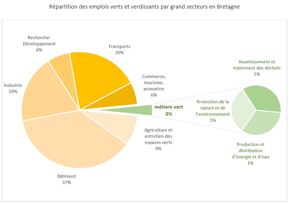 graphique