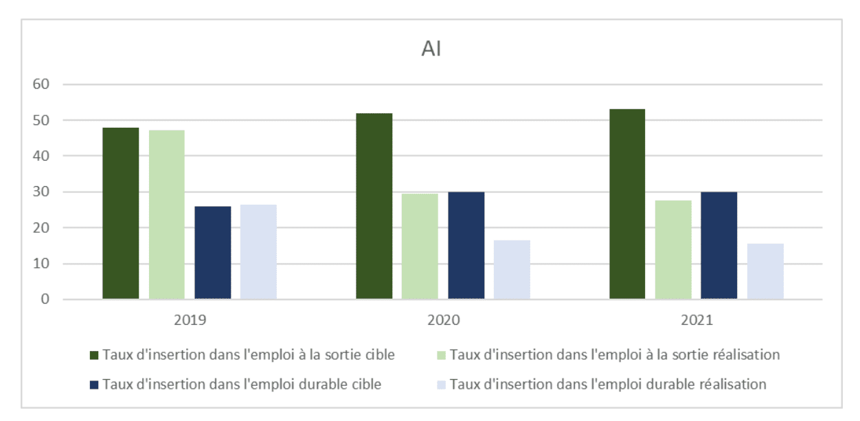 graphique igas 1