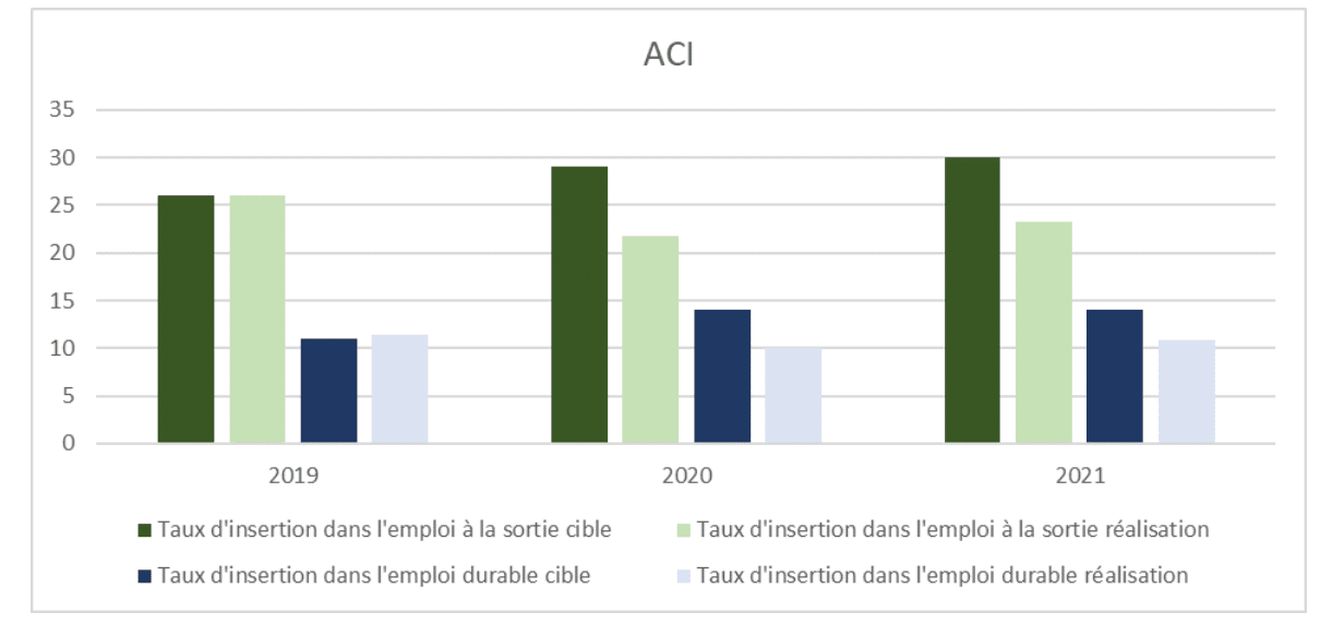 graphique igas 2