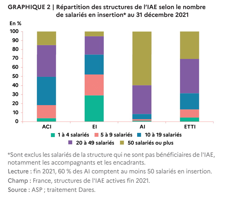 graphique