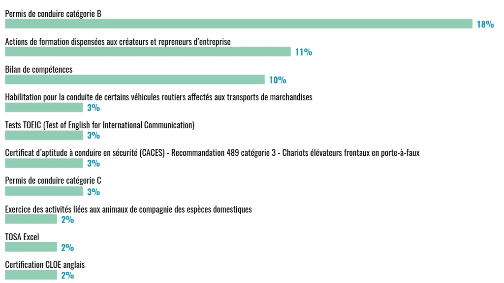 visuels_CPF_top10