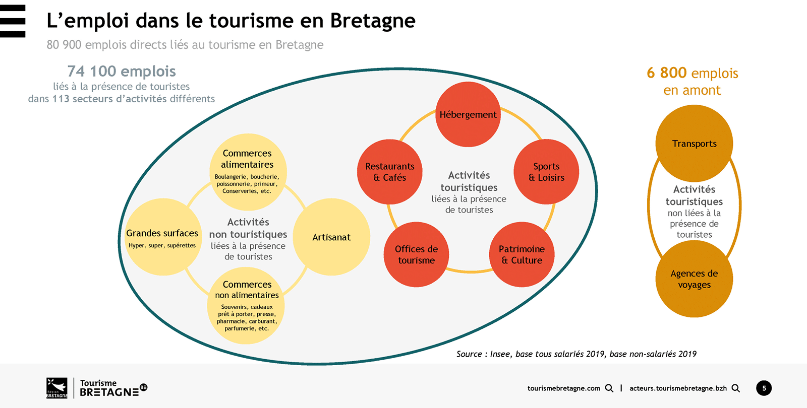 visuel article tourisme 2