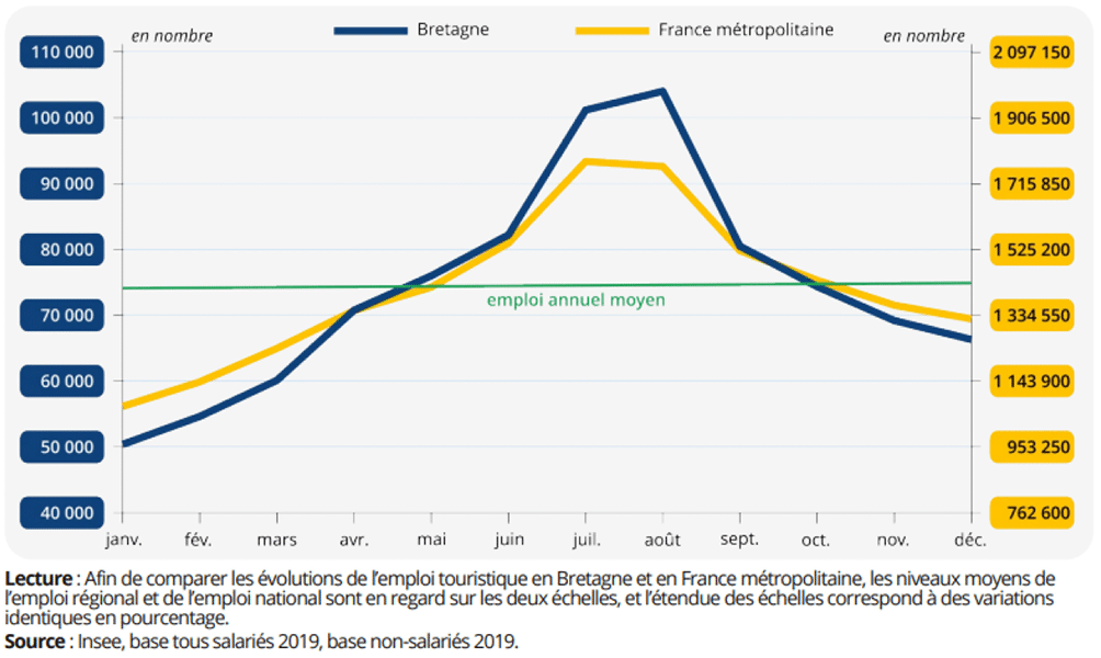 visuel article tourisme 7