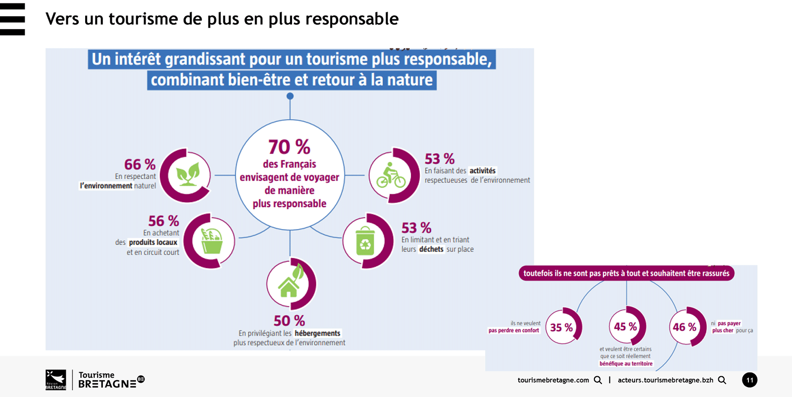 visuel article tourisme 9