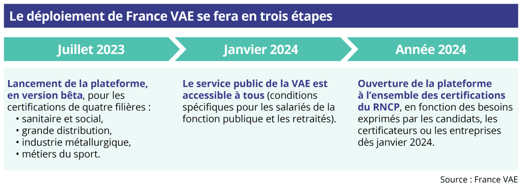 infographie_FranceVAE_