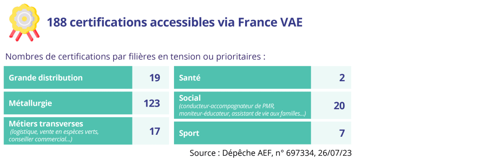 infographie_FranceVAE_2