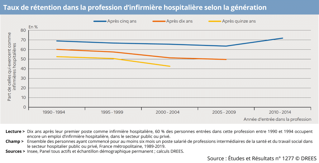 visuel_désaffection des infirmiers_3