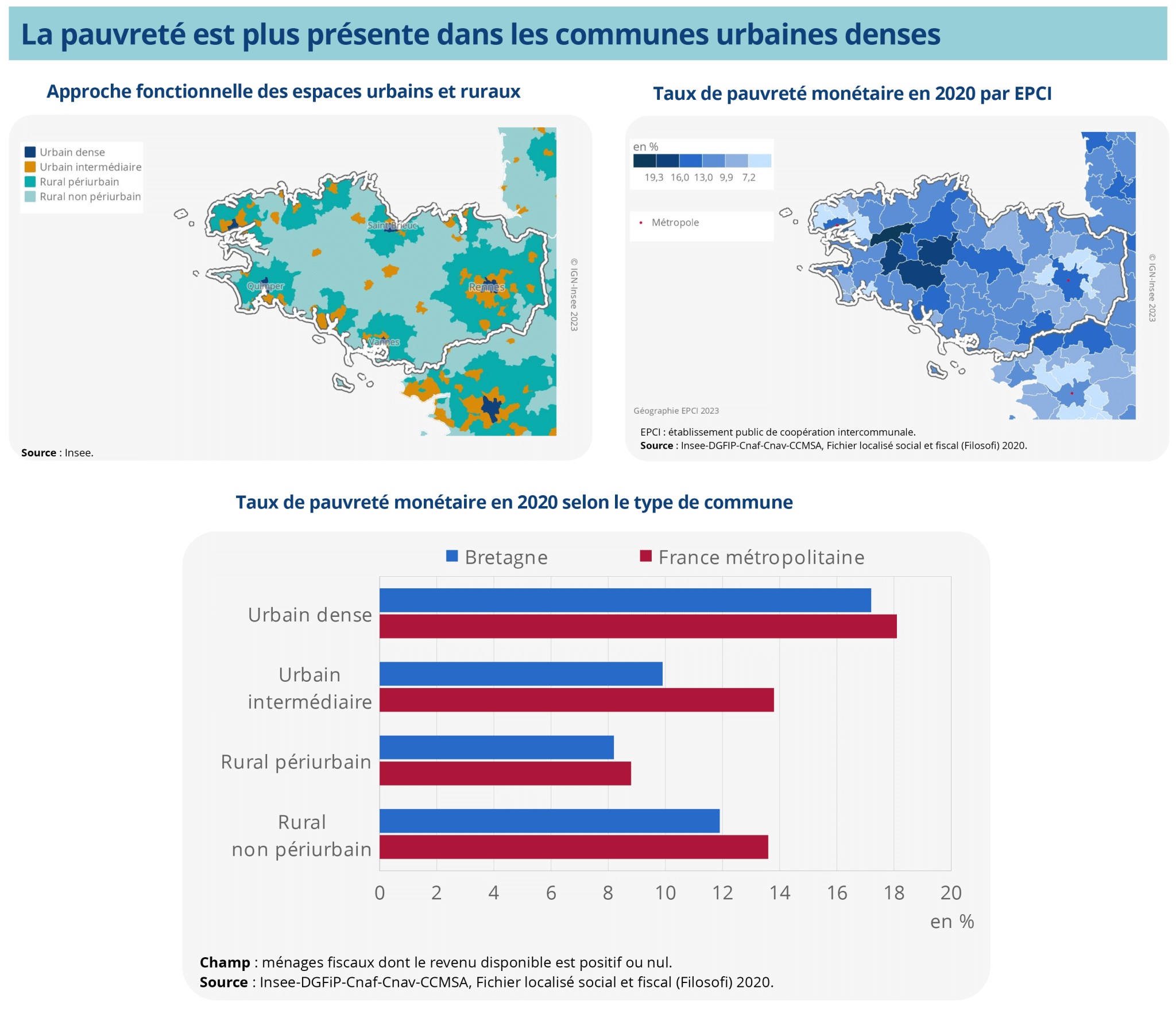 visuel_pauvrete_3