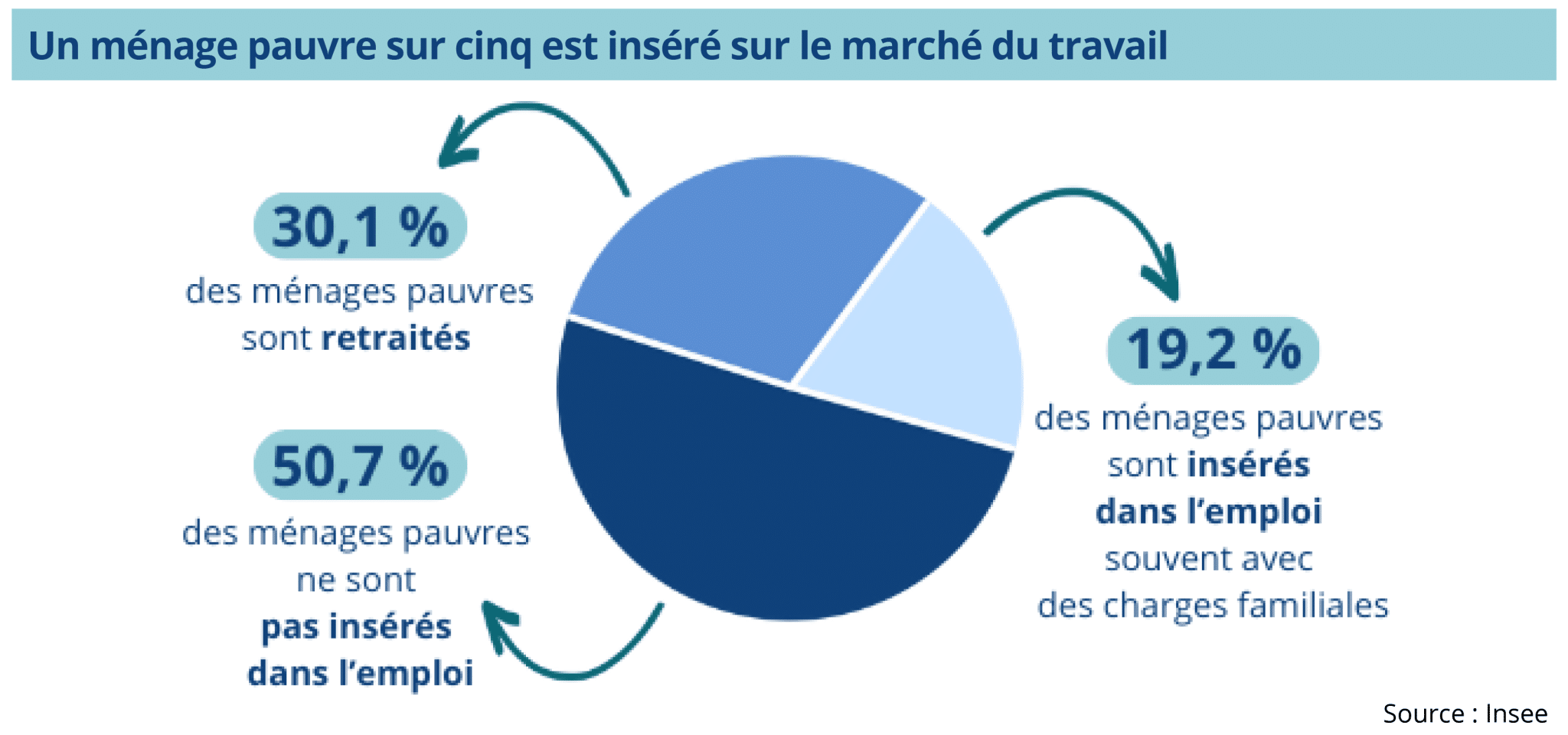 visuel_pauvrete_5