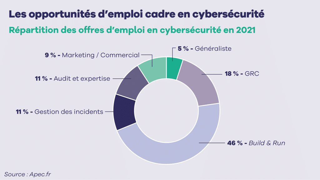 infogaphie_cybersecurite