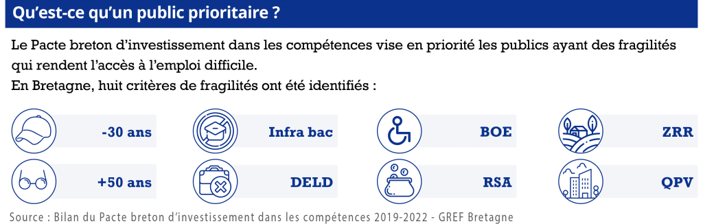 Infographie Bilan du Pacte 1