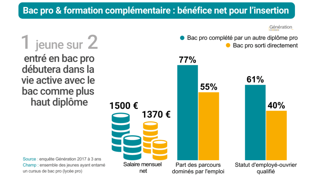 infographie_cereq_2