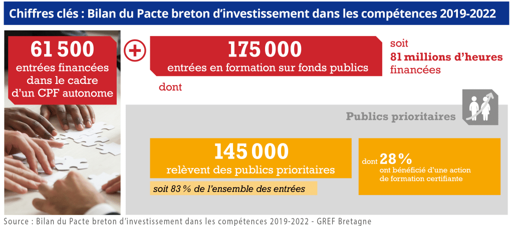 Pacte encadré 1