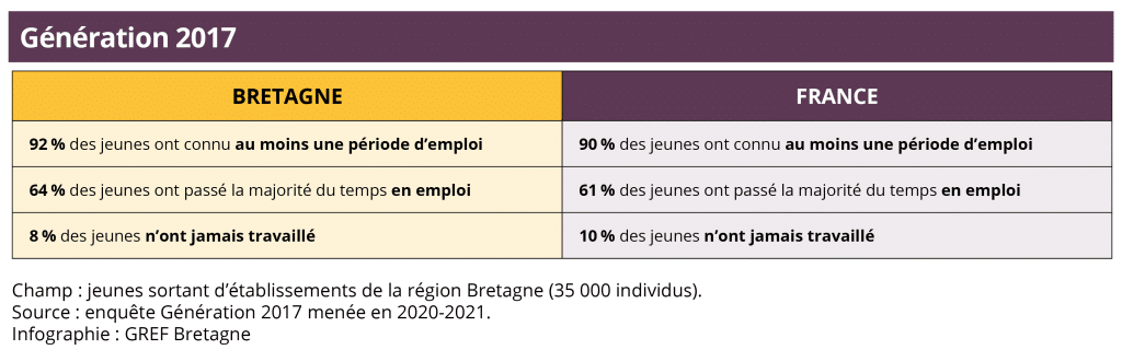 Visuel_Cereq_4