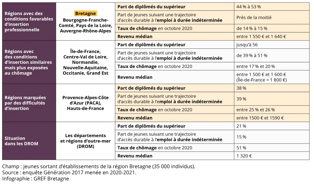 Visuel_Cereq_7