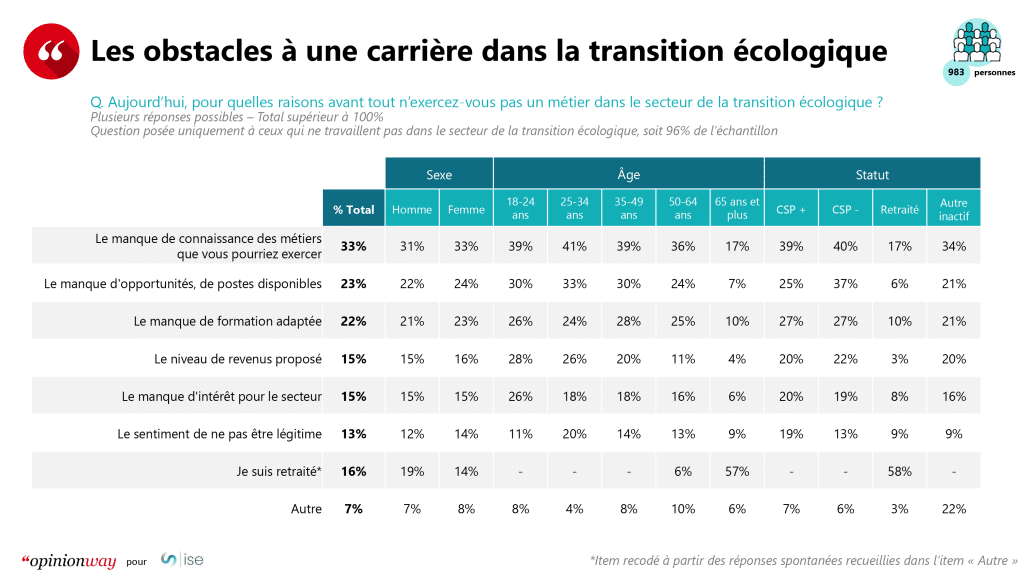 Visuel_Transition eco opinionway (1)