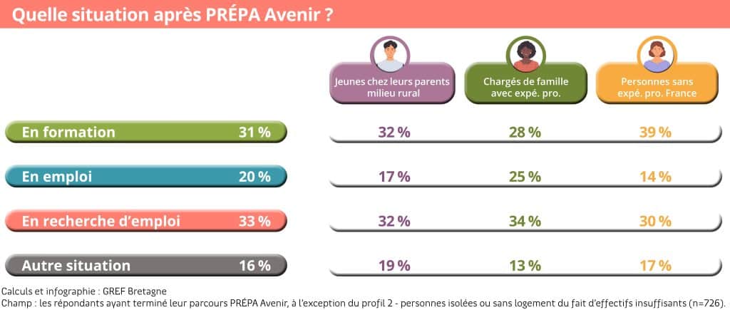 Visuel_GammePrepa_3