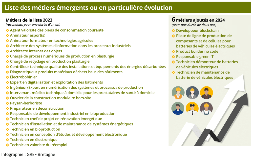 Visuel_metiers emergents_2