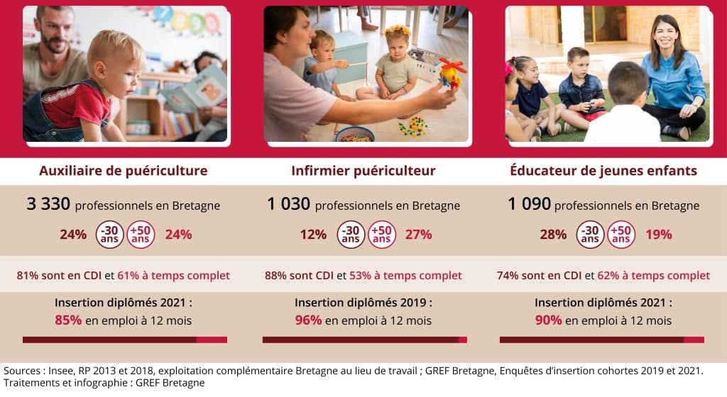 Visuel_infographie petite enfance