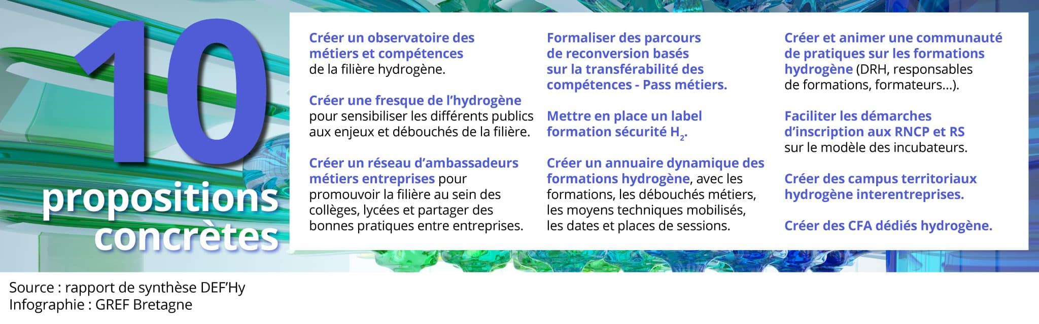 Visuel_10propositions