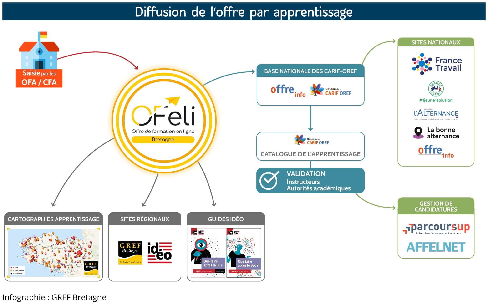 Visuel_collecte apprentissage3