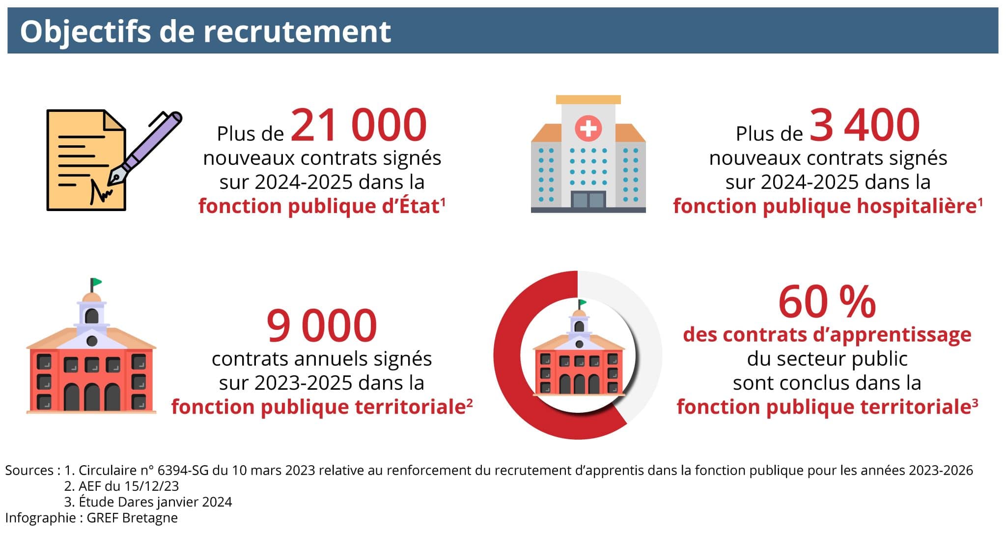 Visuel_FonctionPublique_Infographie_ 2