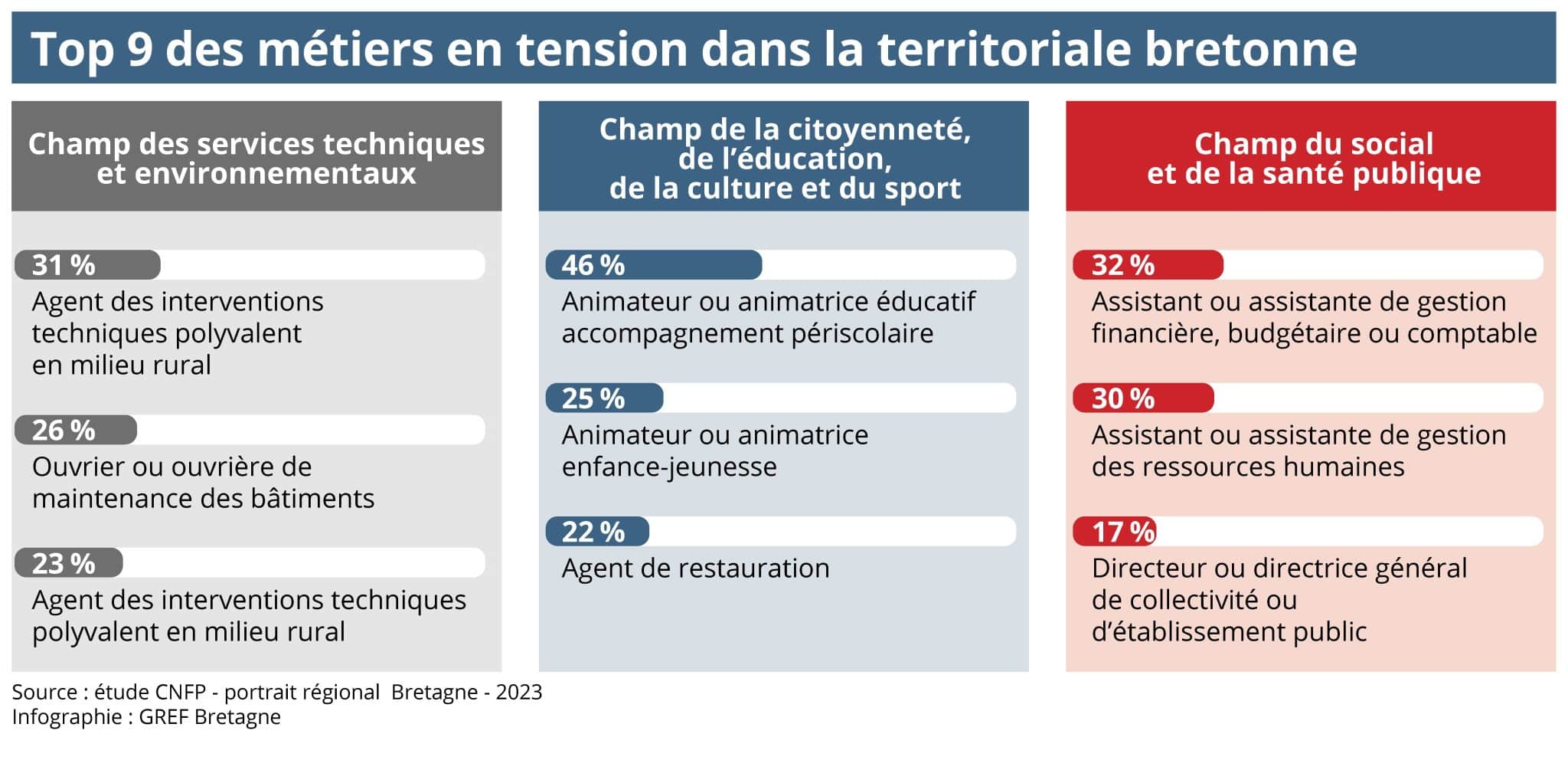 Visuel_FonctionPublique_Infographie_2