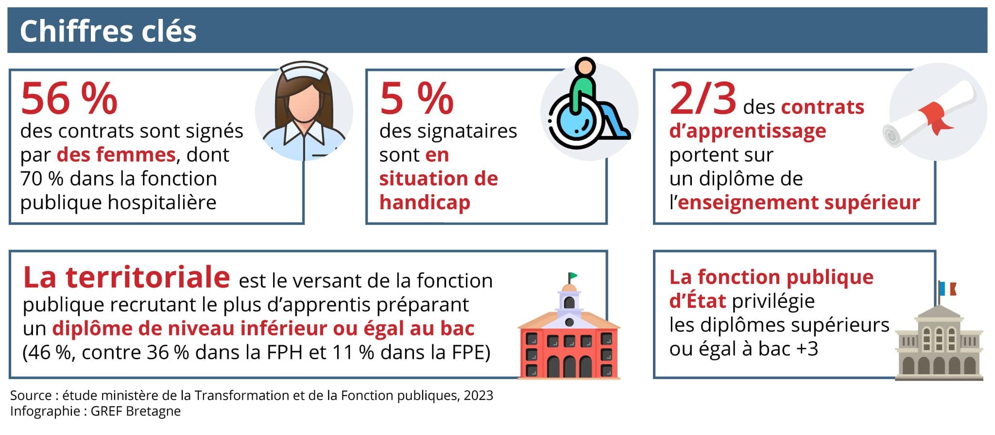 Visuel_FonctionPublique_Infographie_3 2