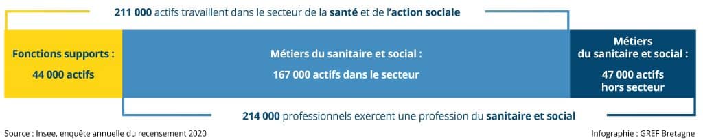 Visuel_Metierssoins infographie décompte des professionnels