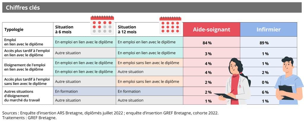 Visuels_Aides-soignants et Infirmiers 2