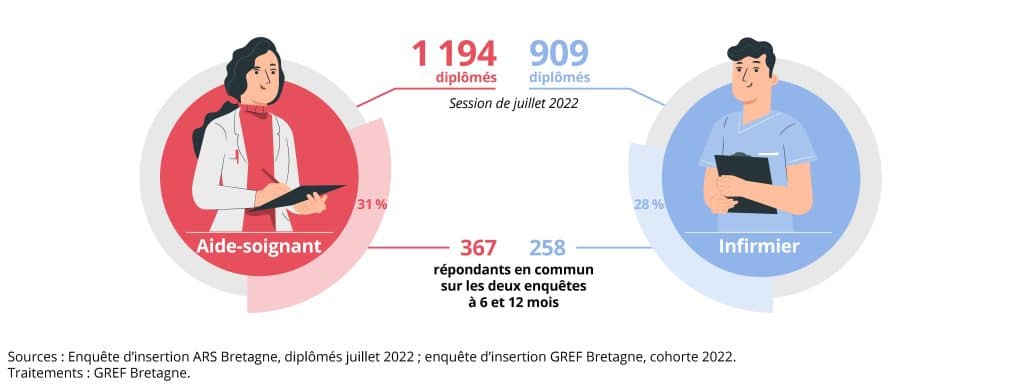 Visuels_Aides-soignants et Infirmiers 3 (1)