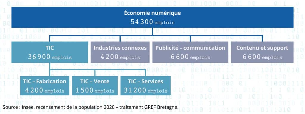 Visuel_numerique2