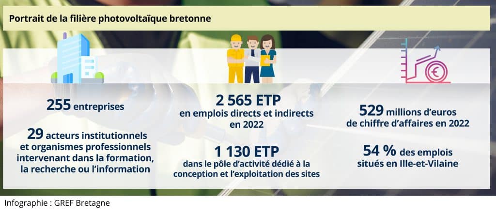 Visuel_Photovoltaique chiffres clés