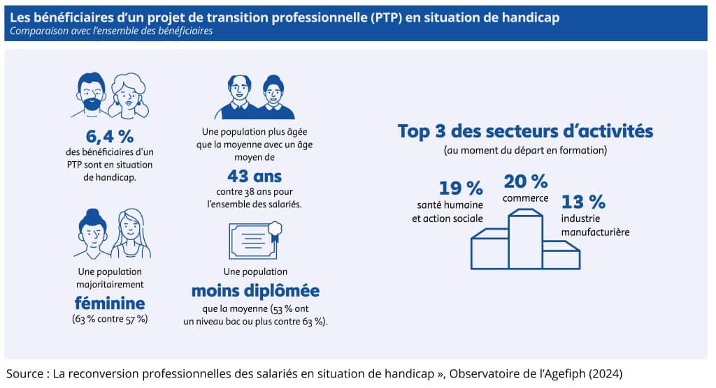 Visuel_Reconversion_Handicap