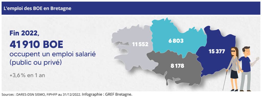 Le nombre d’emplois salariés en Bretagne, fin 2022, des personnes en situation de handicap