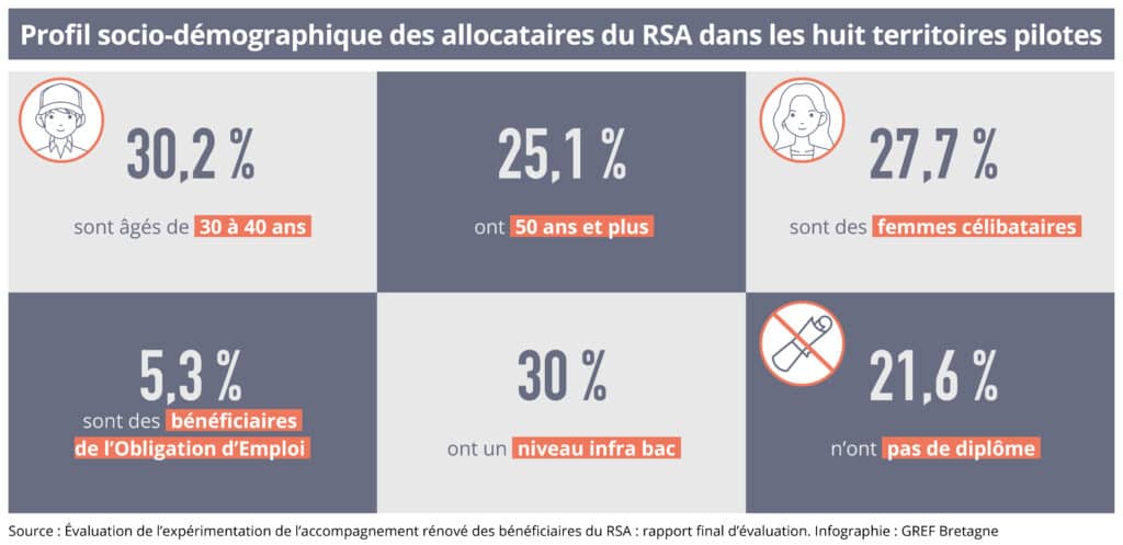 expérimentation RSA_2