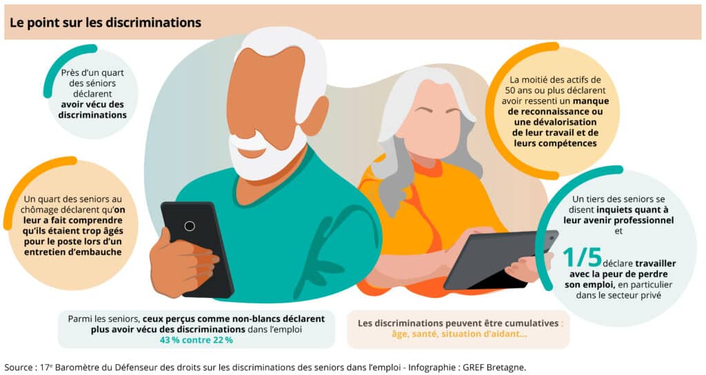 Le point sur les discriminations dans l’emploi des seniors 