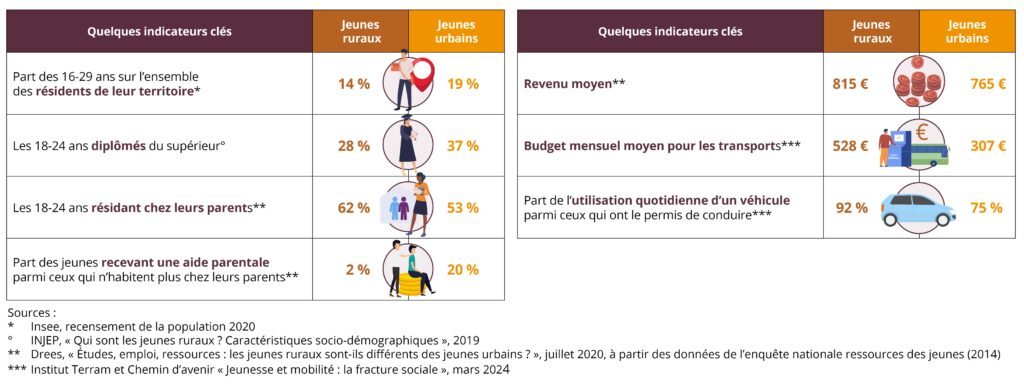 Visuel_igas jeunes ruraux2