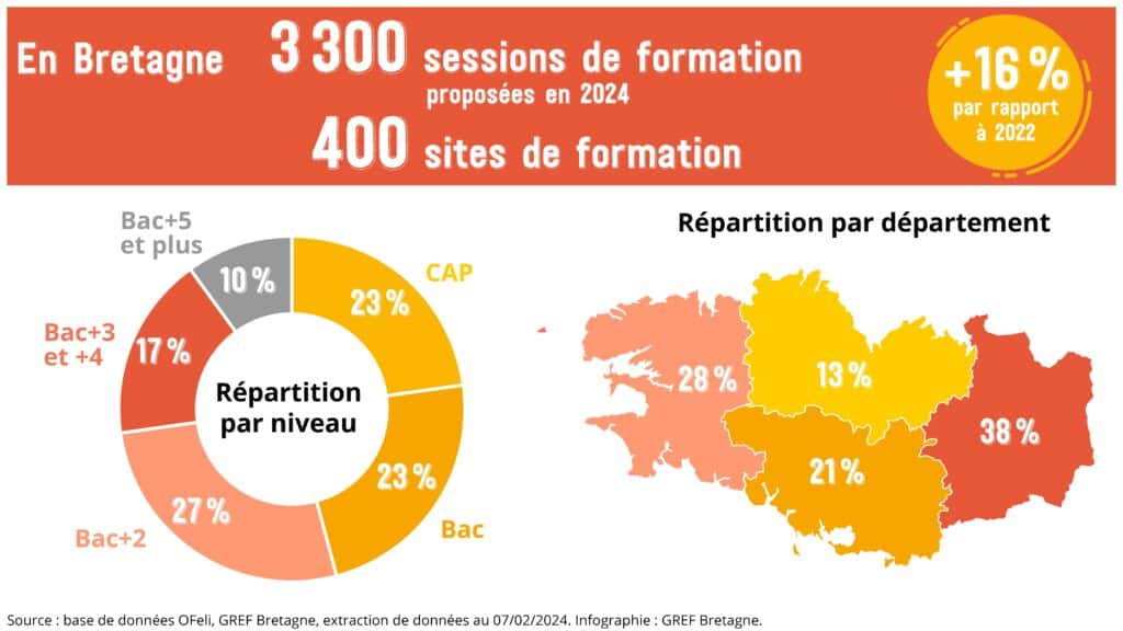 Visuel_bilan offre apprentissage2