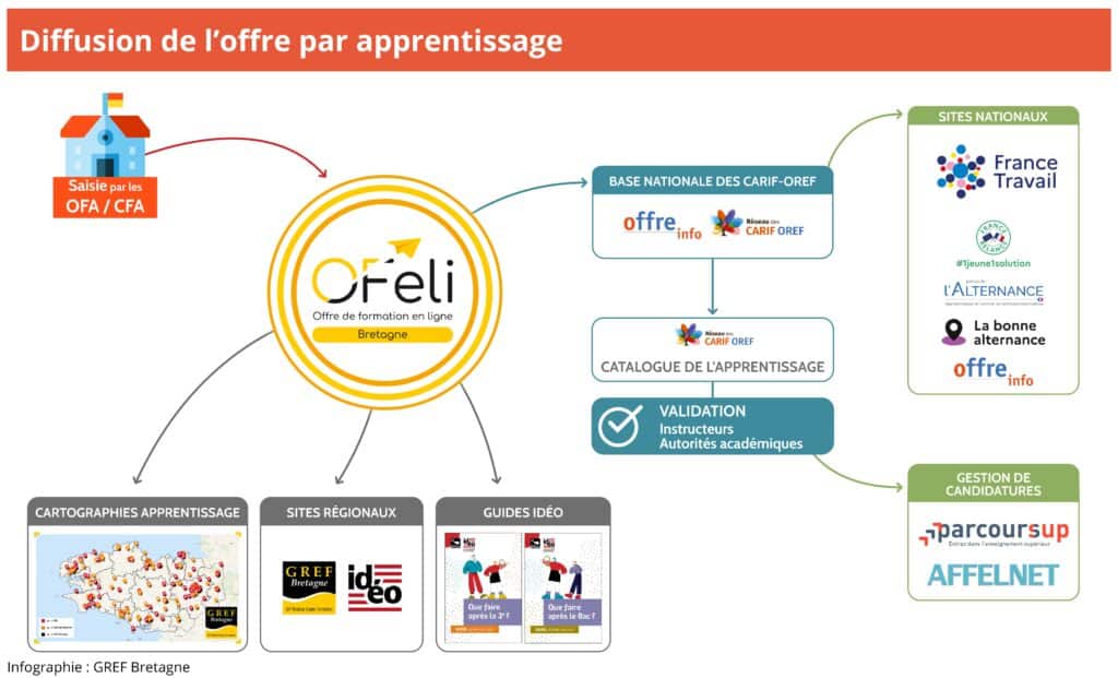 Visuel_bilan offre apprentissage3