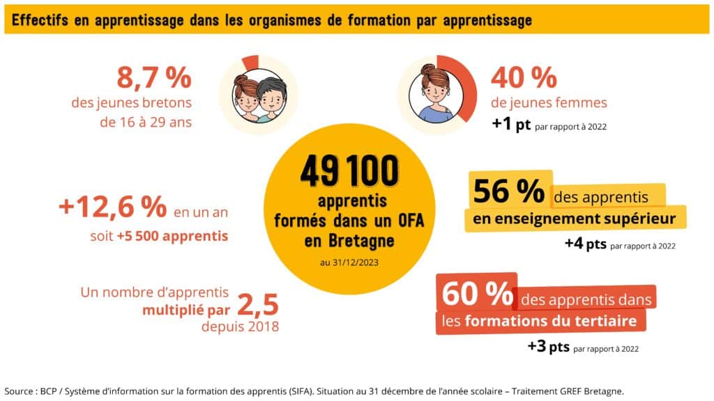 Visuel_publi apprentissage_2